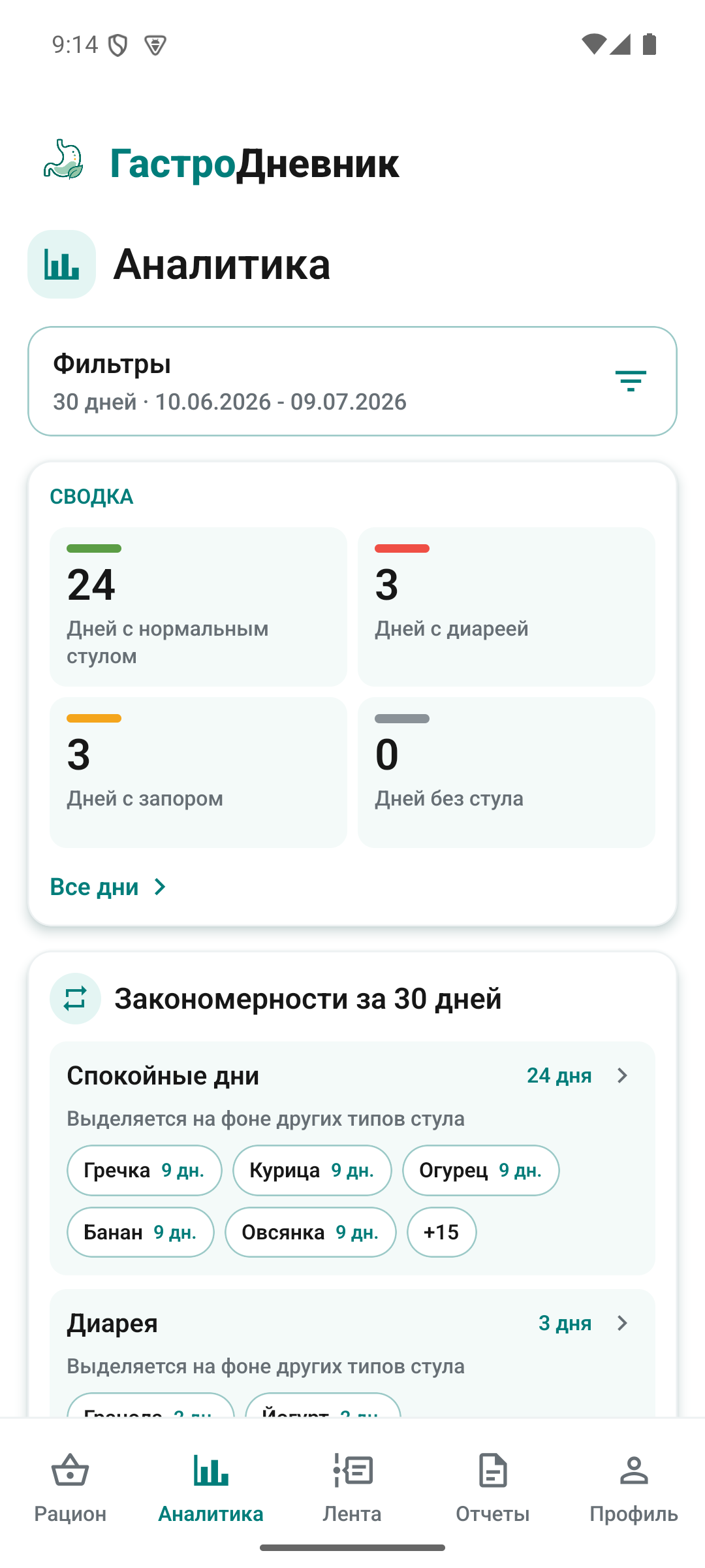 Аналитика в приложении ГастроДневник